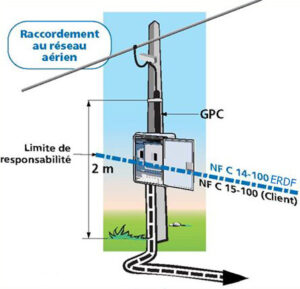 locelec coffret de chantier ou compteur chantier raccordement aérien